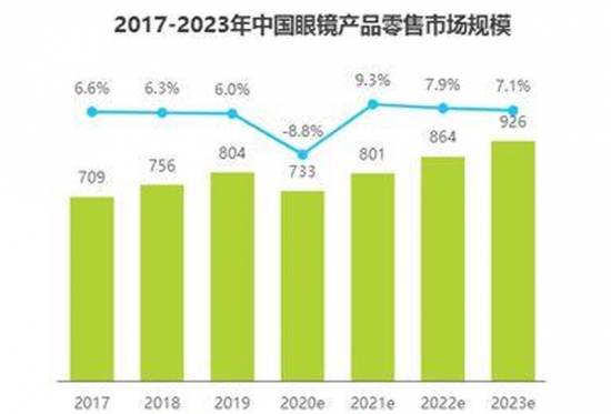 美麗島多焦鏡：視力健康是第一健康，四億老花眼配不到一副好眼鏡