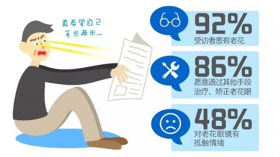 美麗島：他們是行業(yè)砥柱，卻飽受老花眼困擾，老花鏡升級勢在必行