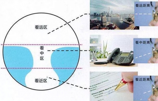 美麗島多焦鏡為什么適合近視、老花人群？