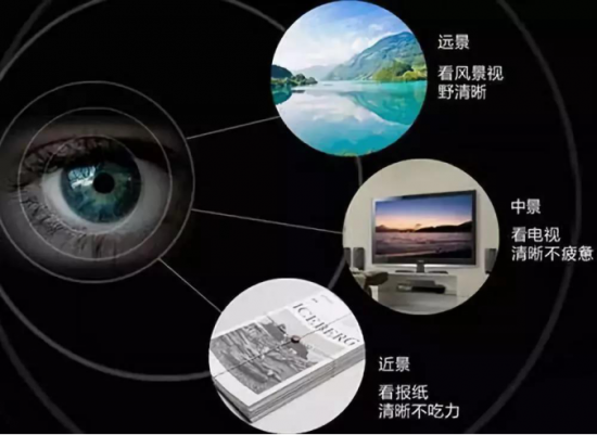 美麗島多焦鏡:十六年的堅守，只為老花眼打磨一副多焦鏡