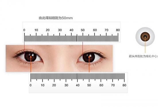 美麗島多焦鏡：戴老花鏡不驗光，對眼睛造成傷害？