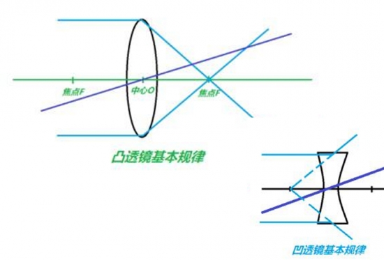 美麗島眼鏡：老花鏡不可隨意亂帶，需要在專業(yè)驗(yàn)光后科學(xué)配制