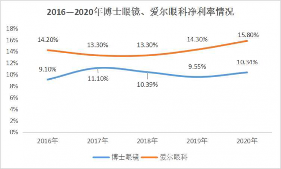 美麗島：誰來為3.9億近視老花眼負(fù)責(zé)？