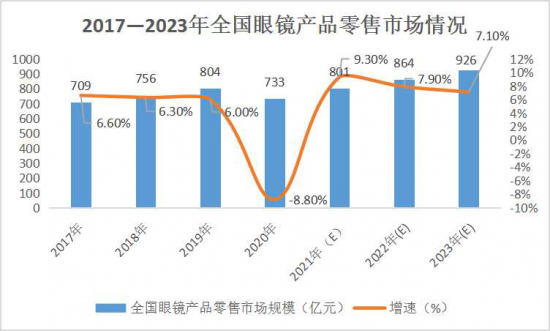 美麗島：誰來為3.9億近視老花眼負(fù)責(zé)？