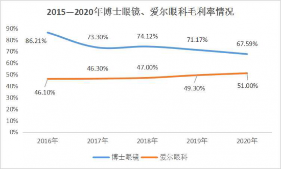 美麗島：誰來為3.9億近視老花眼負(fù)責(zé)？