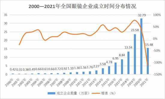 美麗島：誰來為3.9億近視老花眼負(fù)責(zé)？