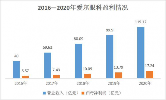 美麗島：誰來為3.9億近視老花眼負(fù)責(zé)？